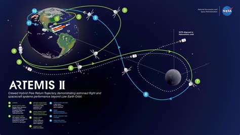 [Discuss] NASA's Artemis II mission (Orion) - collectSPACE: Messages