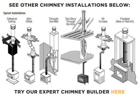 Planning Your Chimney Pipe & Stove Pipe Installation - Northline Express