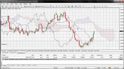 Ichimoku Kinko Hyo Indicator - Advanced Forex Strategies