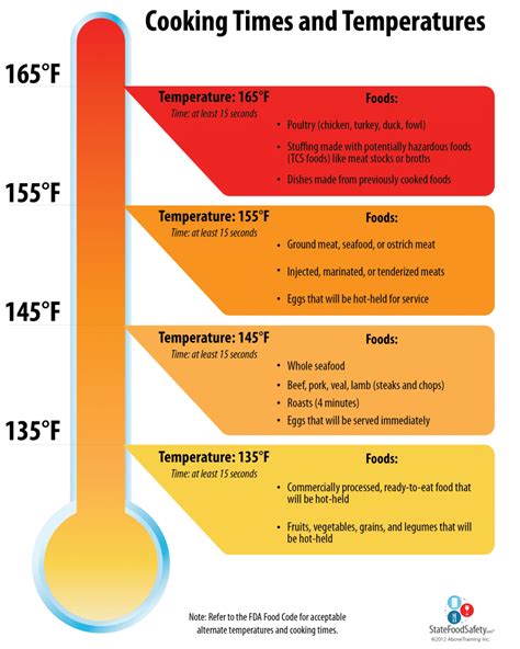 What's The Internal Temperature That You Need To Cook Meatloaf To? - On The Gas | The Art ...