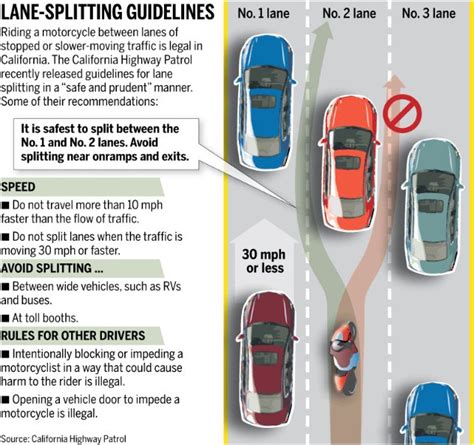 The Truth About Lane-Splitting | Motorcycle.com