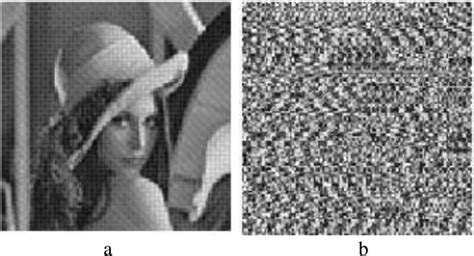 Optimal alternative for suitability of S-boxes to image encryption ...