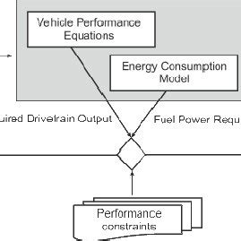 The vehicle design model | Download Scientific Diagram