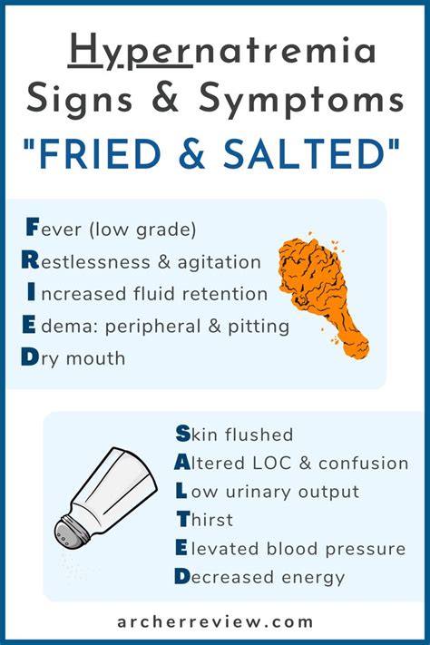 NCLEX Tip: Signs and Symptoms of Hypernatremia | Nursing school tips, Nclex, Mnemonics