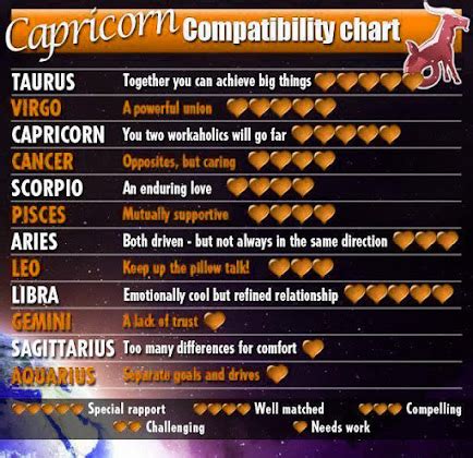 Capricorn Compatibility With Other Zodiac Signs (verified by a Real Capricorn) | Capricorn Life ...