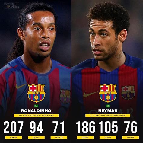 Ronaldinho Vs Neymar