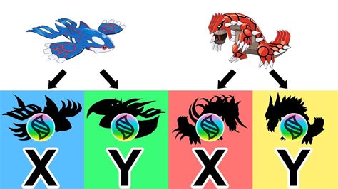 Pokemon Mega Evolution Kyogre