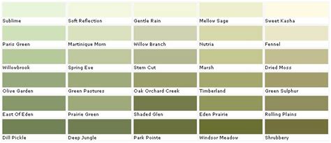 lowes sage green color chart | Valspar Lowes - American Tradition - by Materials-World.com ...