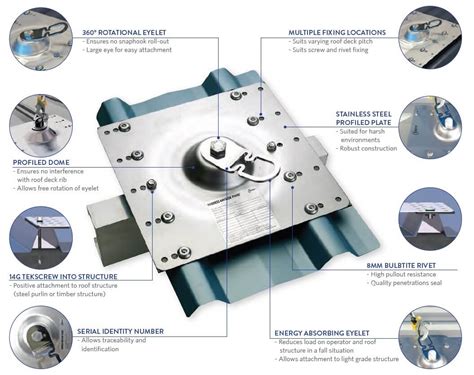 Anchor Point Installation | Secure Height Systems