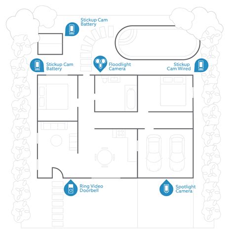 Security Camera Placement Guide – Ring Help