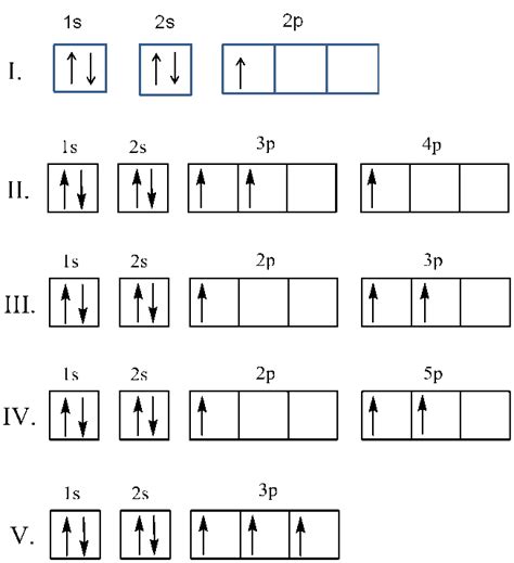 Orbital Energy Diagram For The Nitrogen Atom