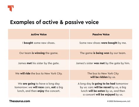 When to Use Passive Voice | Thesaurus.com