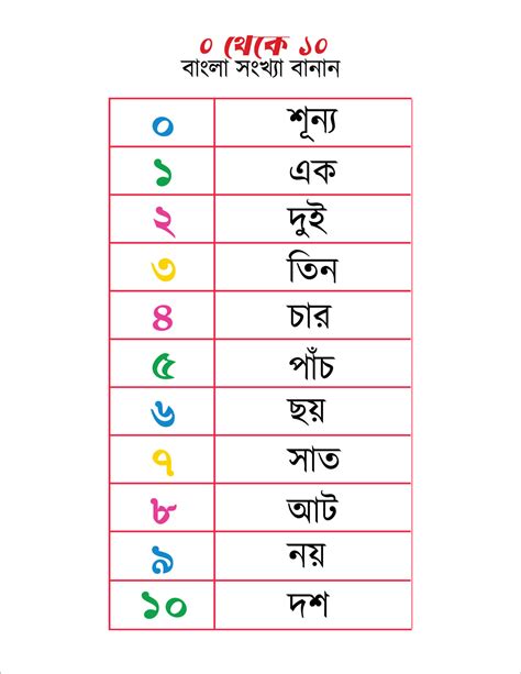 Bangla Numbers Chart Printable - Free Printable Templates