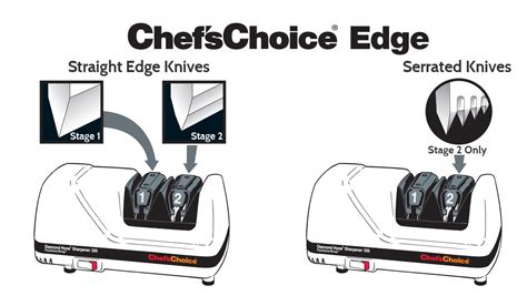 How a Knife Gets Dull - Chef's Choice by EdgeCraft