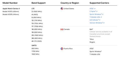 The Apple Watch Series 4 LTE Capability Is NOT For International Travel ...