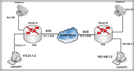 Gambar Implementasi Konfigurasi Voip Data Jaringan Frame Berikut Contoh ...