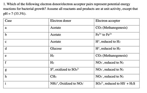 Solved 1. Which of the following electron donor/electron | Chegg.com