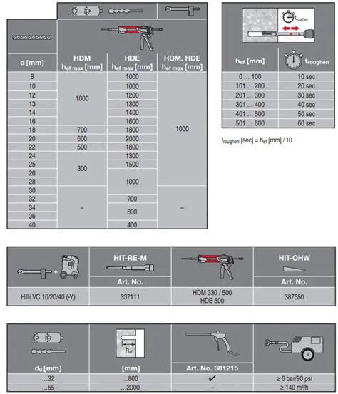 HILTI HIT-RE 500 V4 Injectable Epoxy Mortar Instruction Manual