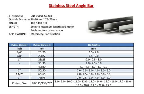 Steel Angle Bar Sizes