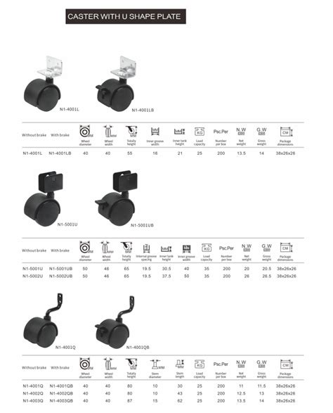 Caster with U Shape Plate – alflyco