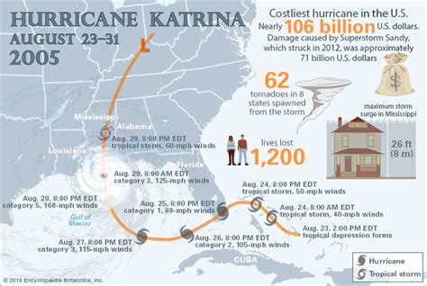 Hurricane Katrina | Deaths, Damage, & Facts | Britannica