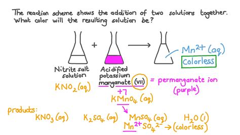 Question Video: Identifying the Color of the Product Solution When a Nitrite Solution and a ...