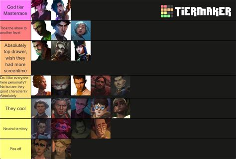 [no spoilers] My Arcane character tier list, exclusively based on ...