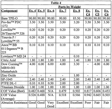 coefficients of friction table | Brokeasshome.com