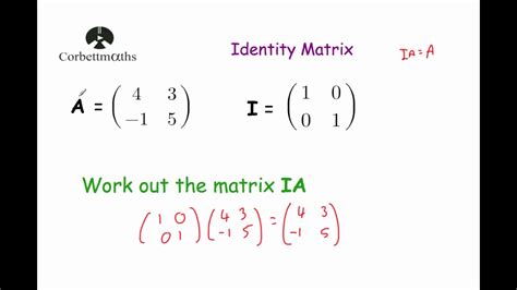 Identity Matrix