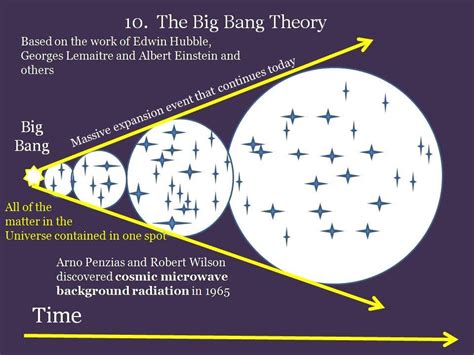 Expanding Universe Diagram