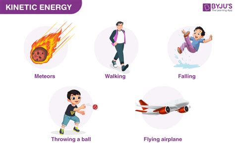 Exploring Kinetic Energy - Types, Examples, Formula Derivation