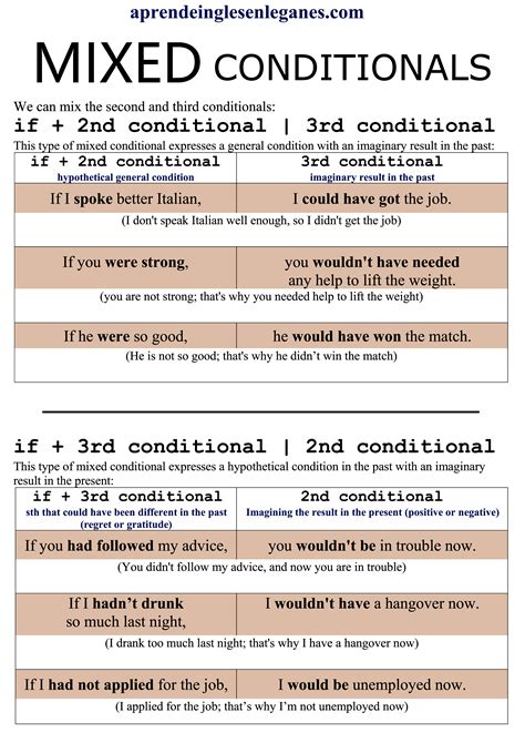 Master the Art of Mixed Conditionals