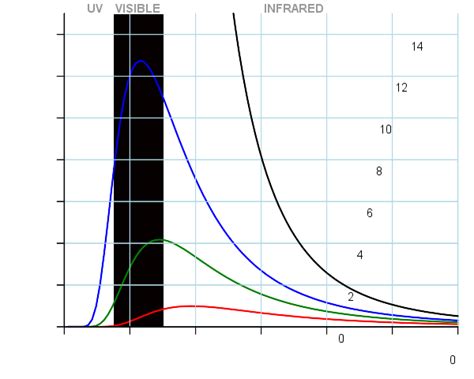 Overview | Boundless Physics