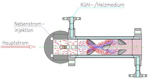 Static mixers for waste water - U+A Gesellschaft für Process Engineering mbH