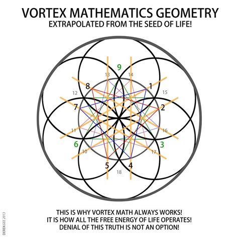 VORTEX MATHEMATICS GEOMETRY EXTRAPOLATED FROM THE SEED OF LIFE! - Derek ...