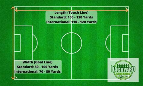 Soccer Field Size, Layout, and Dimensions – Backyard Sidekick