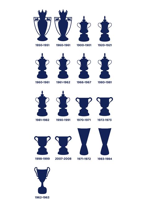 These are the Spurs Trophies from Starting from the beginning : r/Tottenham