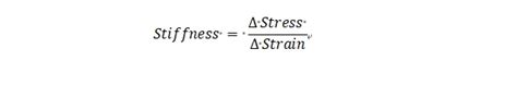 Strength vs Stiffness vs Hardness: How are they Different in Manufacturing?