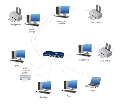 Physical network. Computer and Network Examples | Network Diagram Software Physical Network ...