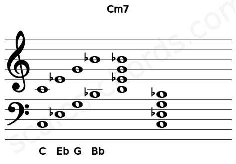 Cm7 Piano Chord | C minor seventh | Scales-Chords