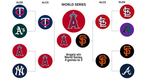 2002 Postseason History | MLB.com