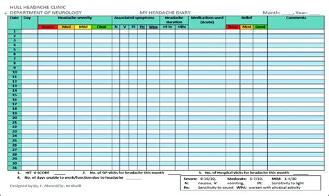 Hull headache diary. | Download Scientific Diagram