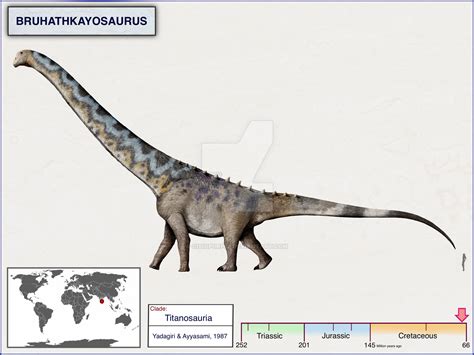 Bruhathkayosaurus by cisiopurple on DeviantArt | Prehistoric creatures ...