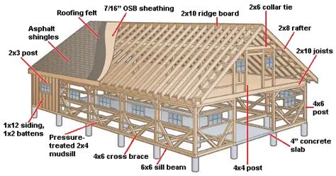 How to Build a Horse Barn