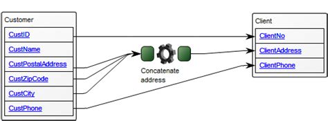 Data Mapping Diagram | QualiWare Center of Excellence