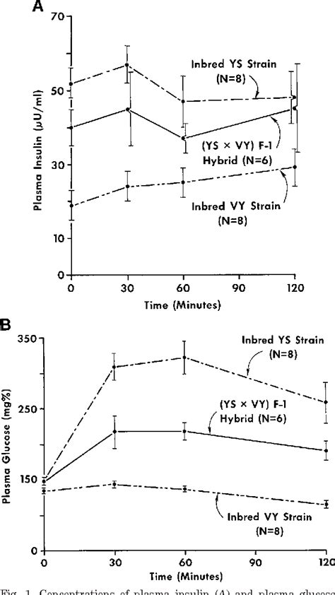 Figure 1 from Physiological consequences of ectopic agouti gene ...