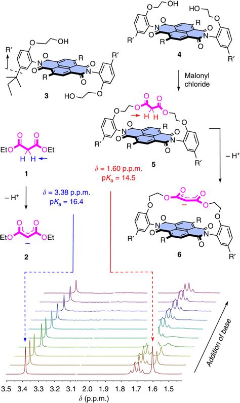 Positioning and stabilization of enolate anions on π-acidic surfaces.... | Download Scientific ...