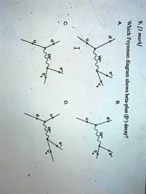 SOLVED: 2 Which Feynman mark] diagram Shows beta-plus (8) decay?