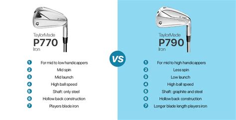 TaylorMade P770 vs P790: What's the Difference?