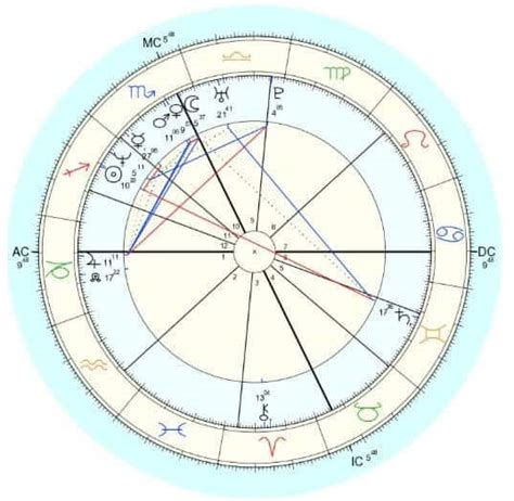 What Is An Astrology Birth Chart? Your Natal Chart Explained